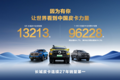 中国皮卡出口第一 长城皮卡2025上半年海外销售突破3万辆 同比劲增24.3%
