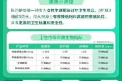 京东“医用护垫”搜索量激增超5倍，专业医疗级卫生用品成消费新选择