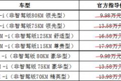 比亚迪王朝、海洋网非智驾版现车限时一口价，最低8.98万元起