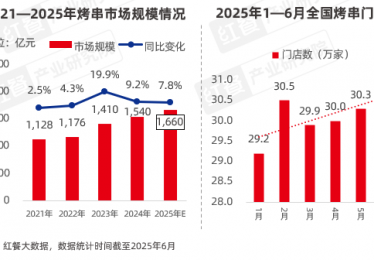 《餐饮供应链研究报告——野火烧三好鸡翅解决方案》发布