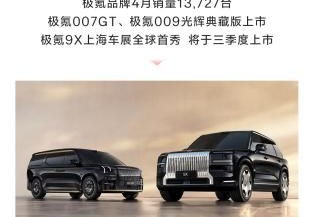 极氪科技集团4月销量41,316台，同比增长18.7%