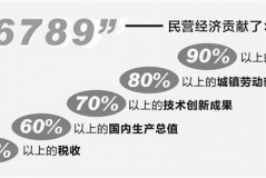 多地新设民营经济发展局，更高效服务民营企业 