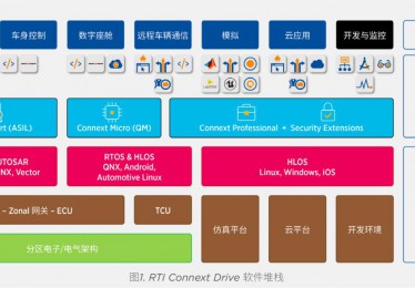 智能汽车的隐形骨架：RTI Connext Drive与软件定义时代的底层逻辑