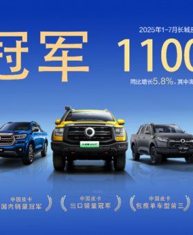 长城皮卡1-7月全球累计销售11万辆 同比增长5.8% 蝉联中国皮卡销冠