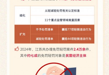 图解丨为民营企业撑腰 经济大省有高招